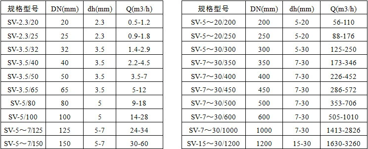 High Quality PVDF PTFE Pet Static Mixer Inner Insert Mixing Element