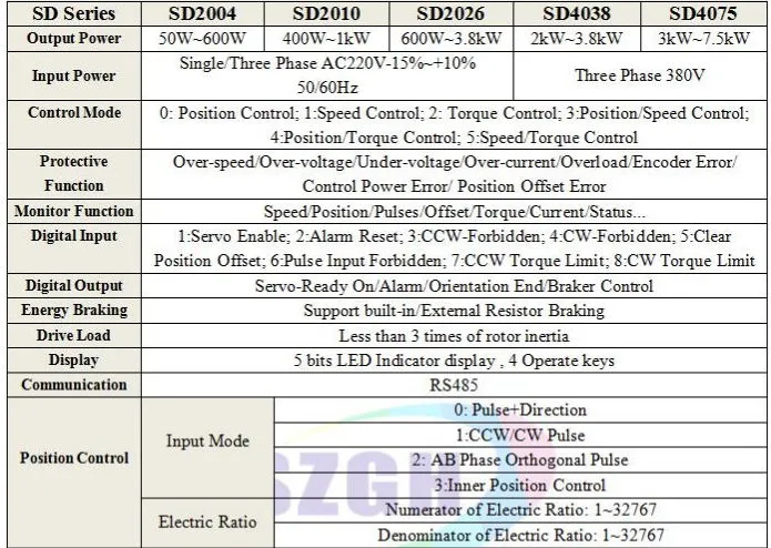 Long Life Cheap Price 750W 80mm 2.4n. M 3A 3000rpm 2500PPR Servo Motor for Ventilators and Breathing Machines, Mask Machines